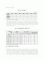 노인복지의 이론적 고찰 노인복지시설의 현황 및 문제점 9페이지