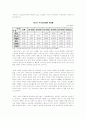 노인복지의 이론적 고찰 노인복지시설의 현황 및 문제점 11페이지