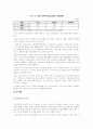 노인복지의 이론적 고찰 노인복지시설의 현황 및 문제점 25페이지