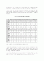 노인복지의 이론적 고찰 노인복지시설의 현황 및 문제점 27페이지