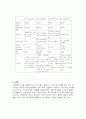 벤처산업 3페이지