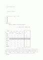 시 창작 수업 사례와 방법 27페이지