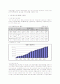 우리나라 보육시설의 종류와 형태  4페이지