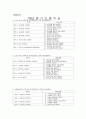 평가인증에 관한 조사 7페이지