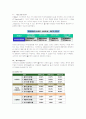 스타벅스에 대하여 12페이지