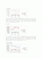 스타벅스에 대하여 17페이지