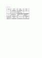 ASK, FSK, PSK 비교 설명 4페이지