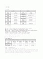 나의 창업계획서 작성하기 3페이지