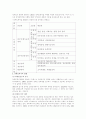 장애인사회보장책의문제점과대안 2페이지