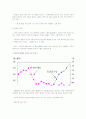 현대자동차 기업 분석 22페이지