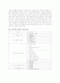 아동시설보호발표 4페이지