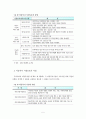 아동시설보호 [사회과학]  6페이지