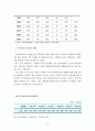 아동시설보호 [사회과학]  11페이지