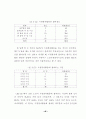 [분석/조사] 노인문제와 사회복지  50페이지