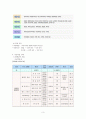 노인복지프로그램 [사회복지]  3페이지