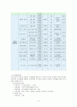 노인복지프로그램 [사회복지]  6페이지