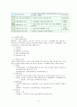 노인복지프로그램 [사회복지]  8페이지
