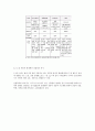 엘리베이터 운행시 발생하는 진동,소음 특성 및 저감대책 운영효율에 관한연구 9페이지