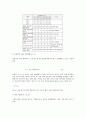 엘리베이터 운행시 발생하는 진동,소음 특성 및 저감대책 운영효율에 관한연구 20페이지