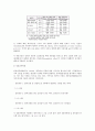 엘리베이터 운행시 발생하는 진동,소음 특성 및 저감대책 운영효율에 관한연구 49페이지