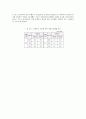 엘리베이터 운행시 발생하는 진동,소음 특성 및 저감대책 운영효율에 관한연구 88페이지