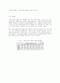 엘리베이터 운행시 발생하는 진동,소음 특성 및 저감대책 운영효율에 관한연구 93페이지