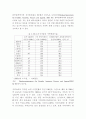 사회문제론 가족문제 정리 8페이지