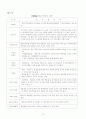 서울특별시 도시철도공사 역무원 근무수칙 15페이지