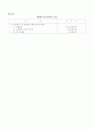 서울특별시 도시철도공사 역무원 근무수칙 16페이지