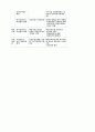 자본시장 개방과 대응방안  15페이지
