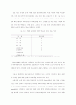 상표자산의 가치에 대한 연구 17페이지