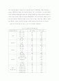 상표자산의 가치에 대한 연구 47페이지