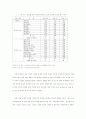 상표자산의 가치에 대한 연구 51페이지