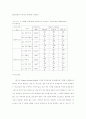 상표자산의 가치에 대한 연구 56페이지
