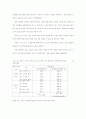 상표자산의 가치에 대한 연구 58페이지