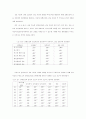 상표자산의 가치에 대한 연구 66페이지
