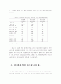 상표자산의 가치에 대한 연구 68페이지