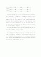 상표자산의 가치에 대한 연구 72페이지