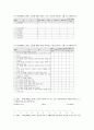 상표자산의 가치에 대한 연구 87페이지