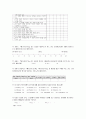 상표자산의 가치에 대한 연구 89페이지