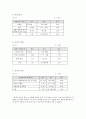 노인학대 실태와 사회복지적 접근  9페이지