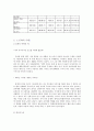 노인학대 실태와 사회복지적 접근  11페이지