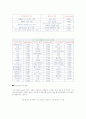 1일 칼로리 섭취량 & 소비량  3페이지