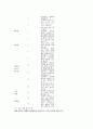 유치원 교사 교육  11페이지
