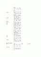 유치원 교사 교육  15페이지
