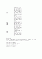 유치원 교사 교육  22페이지