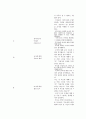 유치원 교사 교육  25페이지