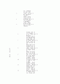 유치원 교사 교육  28페이지