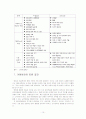 방임에 의한 성폭력실태및프로그램연구 12페이지