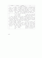 발달장애아동 부모의 문제해결능력 증진을 위한 인지행동 집단프로그램의 효과성 연구 32페이지